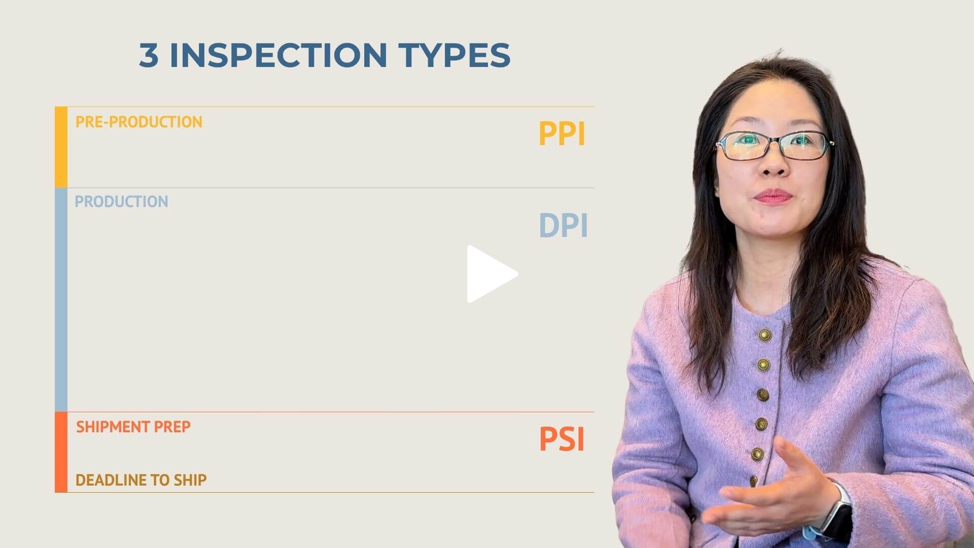 Find Production Issues As Early As Possible – The 3 Types of Product Inspections